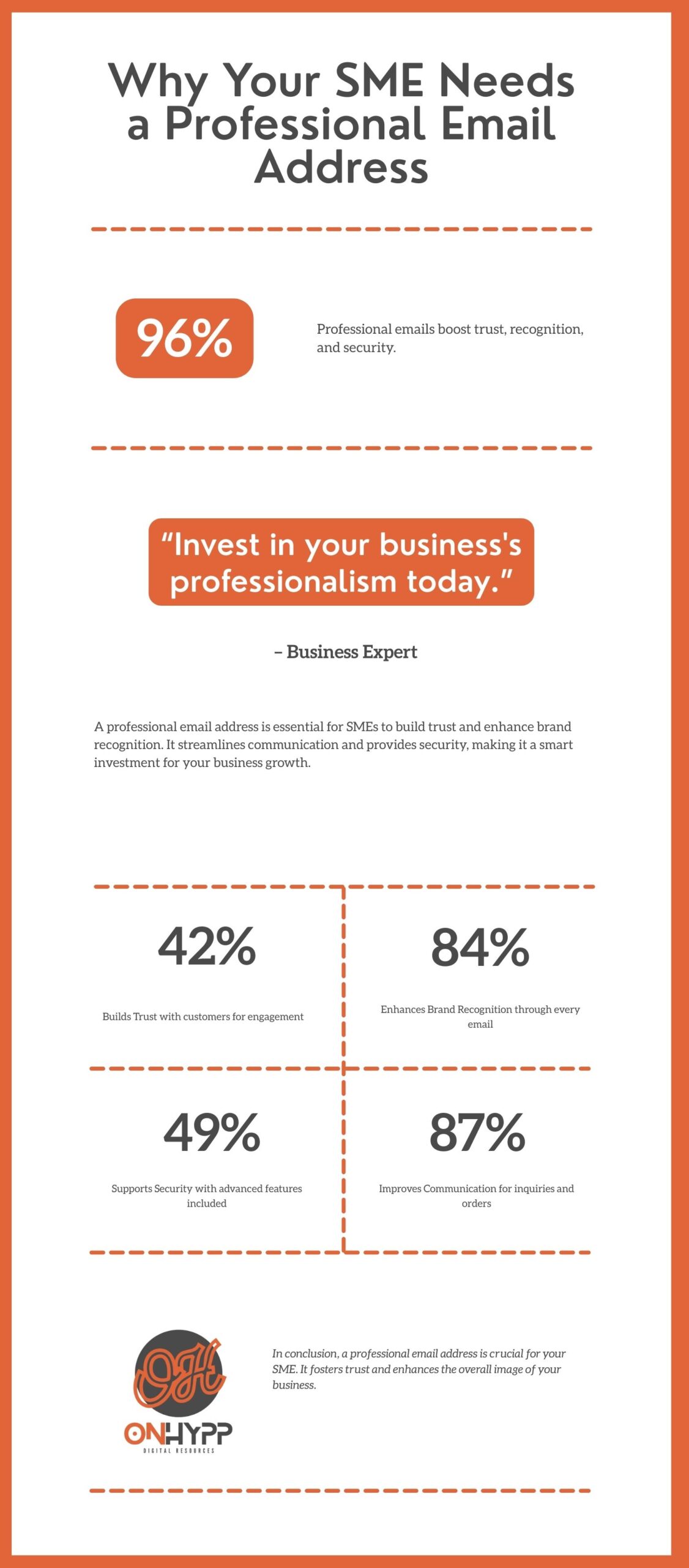 Why-Your-SME-Needs-a-Professional-Email-Address